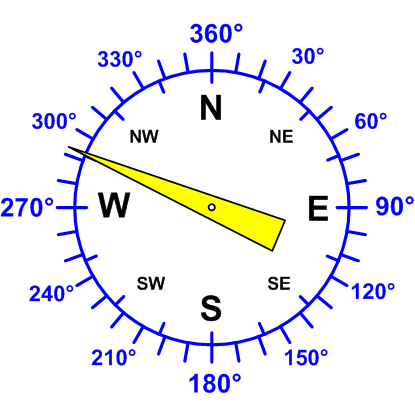 Windrichtung
