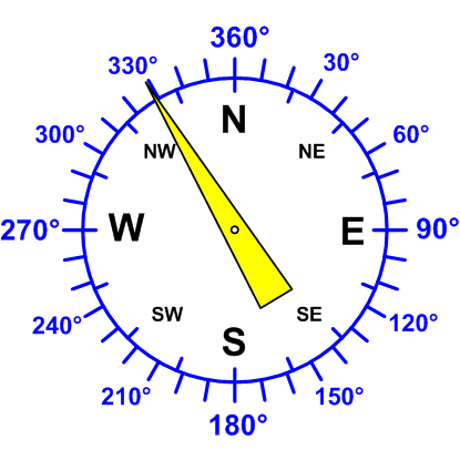 Windrichtung-Analoganzeige (Windrichtung: NNO)