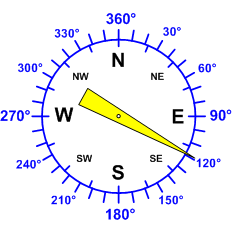 Windrichtung-Analoganzeige (Windrichtung: ESE)
