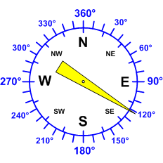 Windrichtung-Analoganzeige (Windrichtung: ESE)