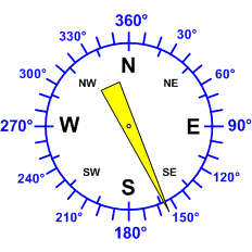 Windrichtung-Analoganzeige (Windrichtung: SSE)