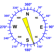 Windrichtung-Analoganzeige (Windrichtung: SSE)