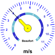 Windgeschwindkeit-Analoganzeige (11ms)