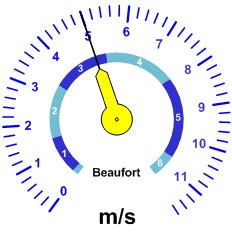 Windgeschwindkeit-Analoganzeige (11ms)