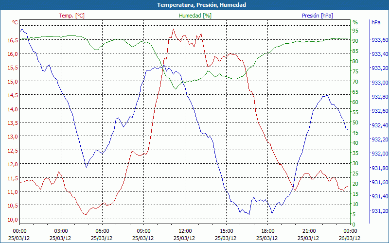 chart