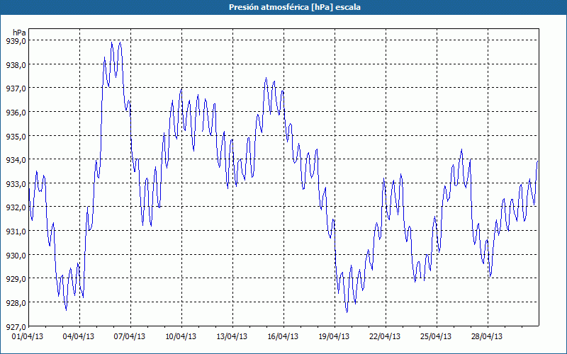 chart