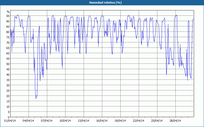 chart