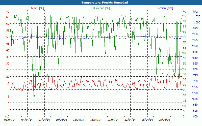 chart