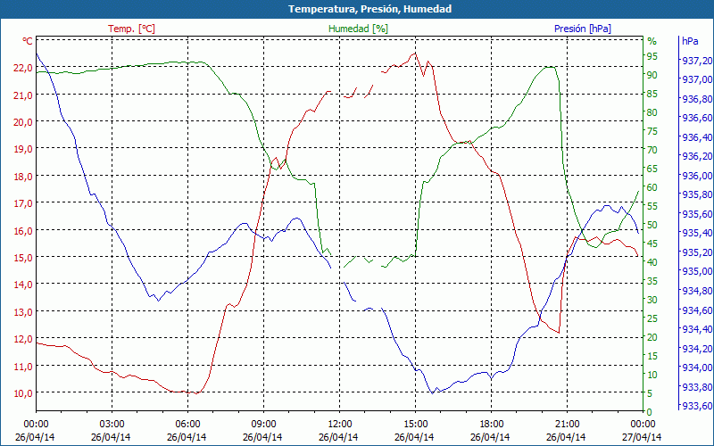 chart