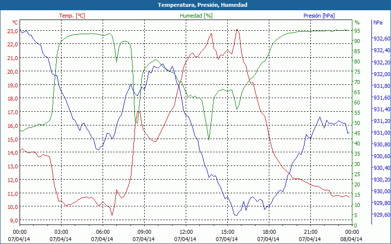 chart