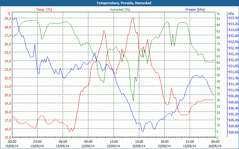 chart