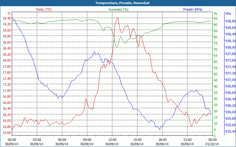 chart