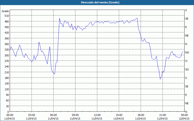 chart