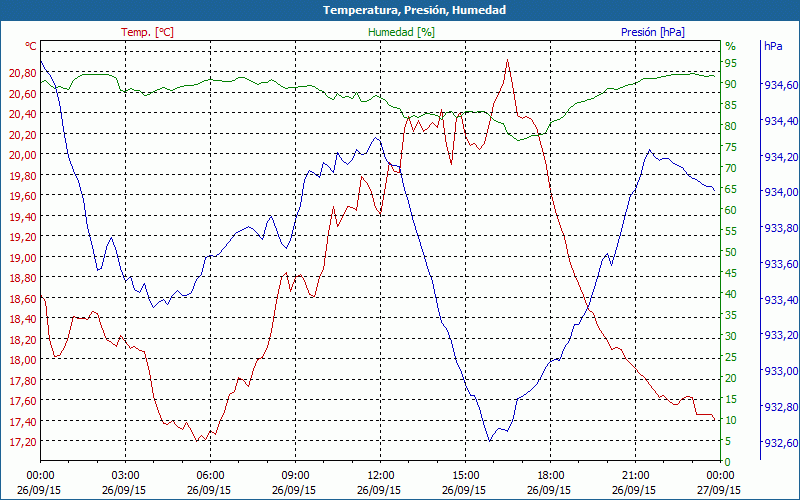 chart