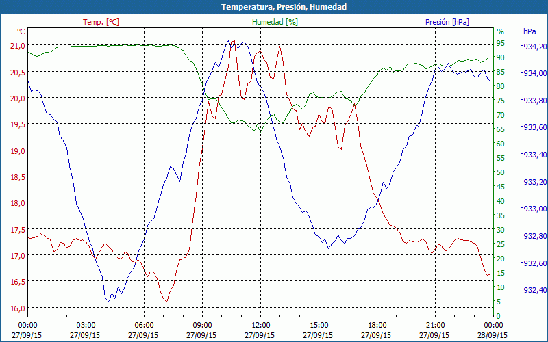 chart