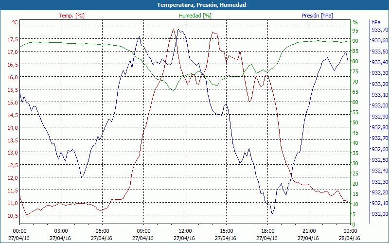 chart