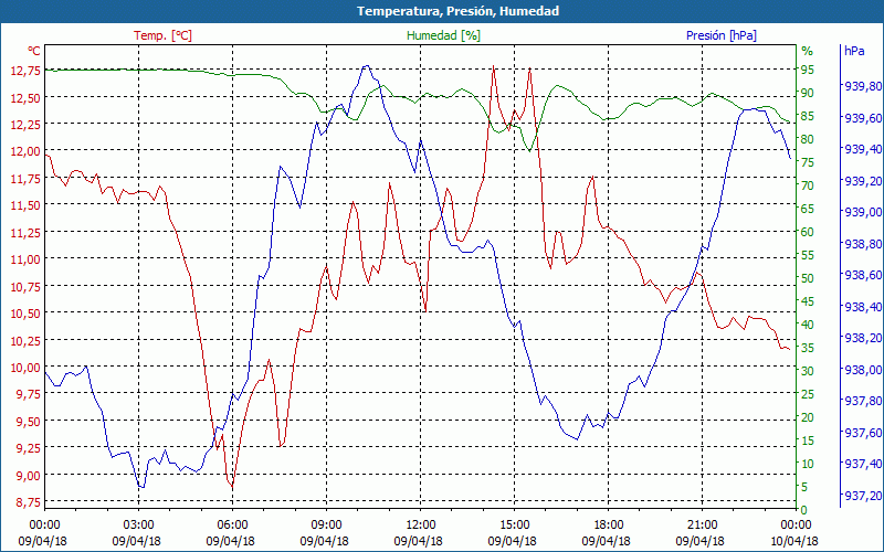 chart