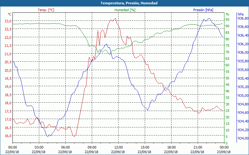 chart