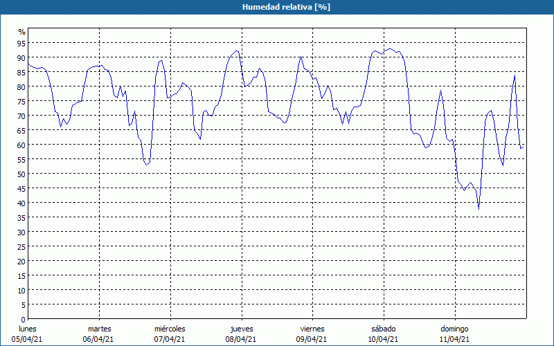 chart