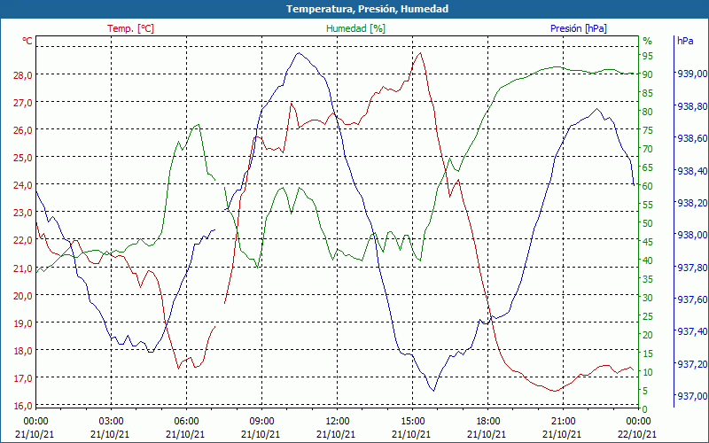 chart