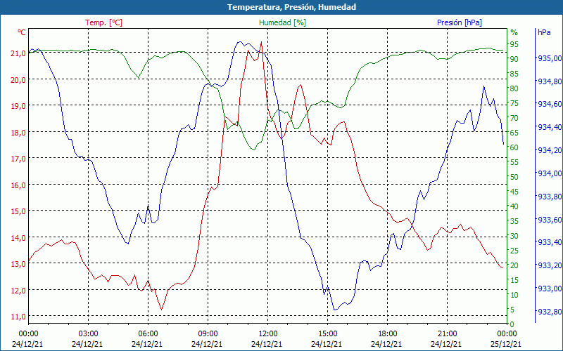 chart