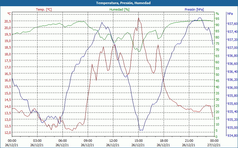 chart