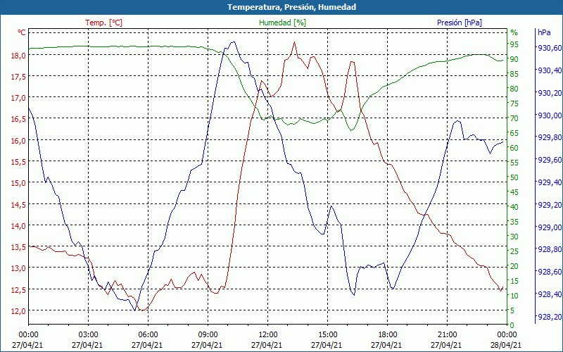 chart