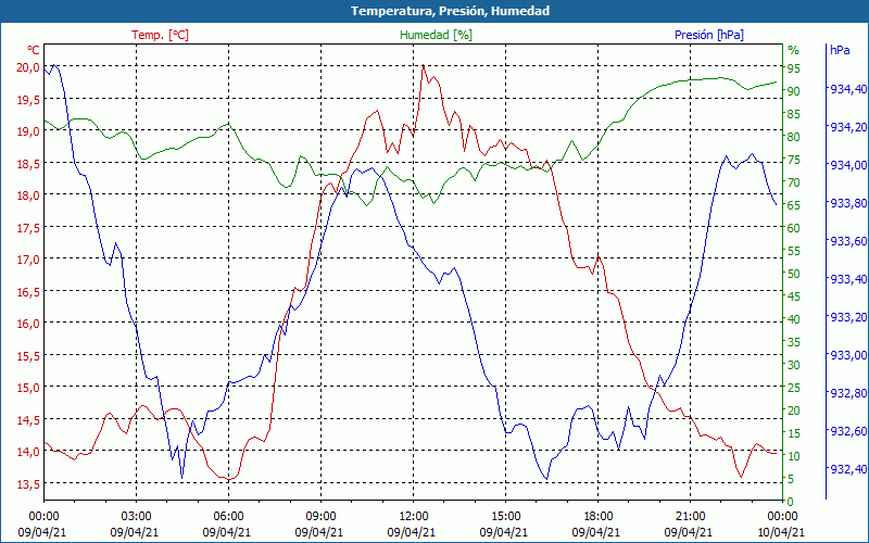 chart