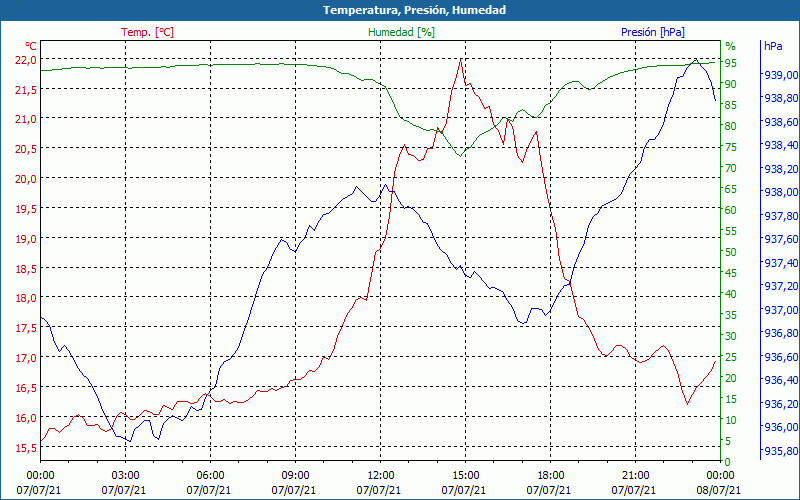 chart