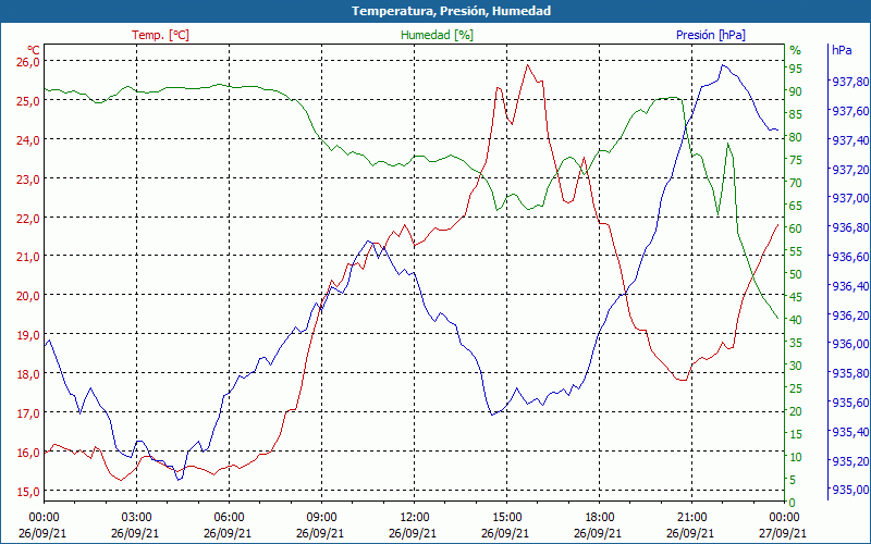 chart