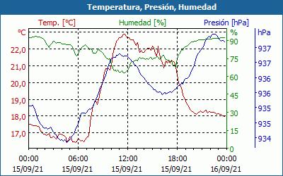 chart