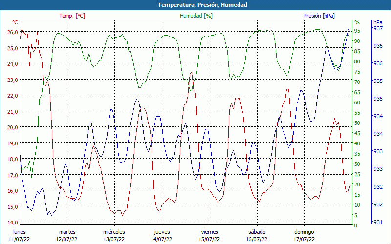 chart