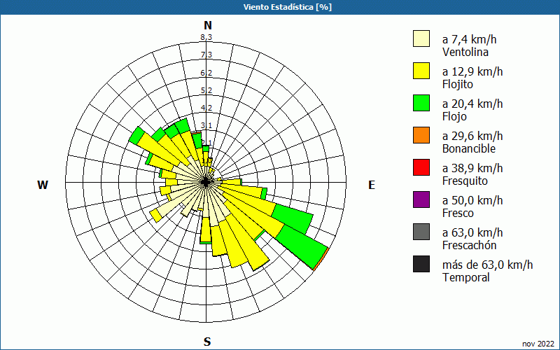 chart