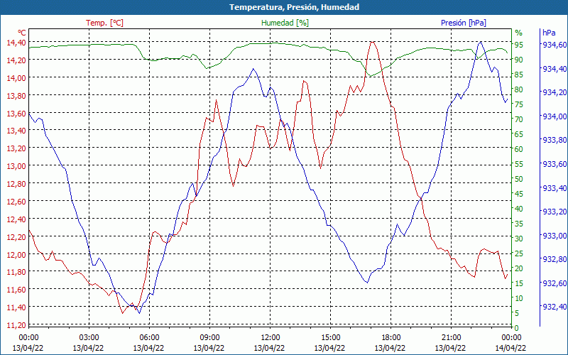 chart