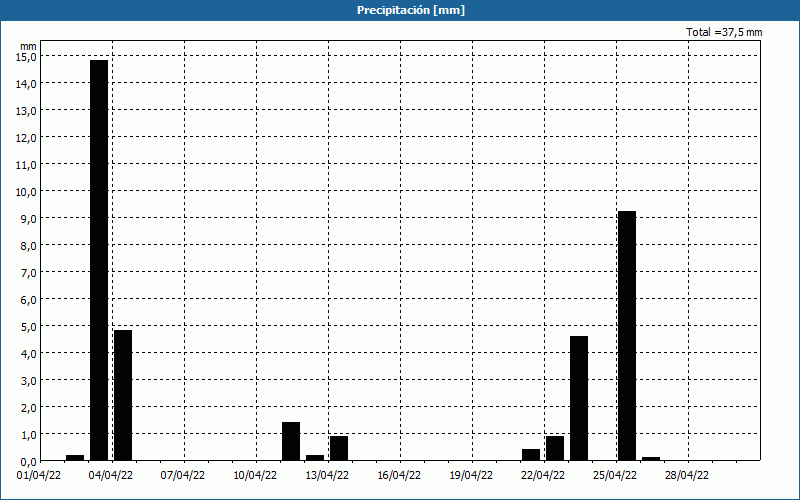 chart