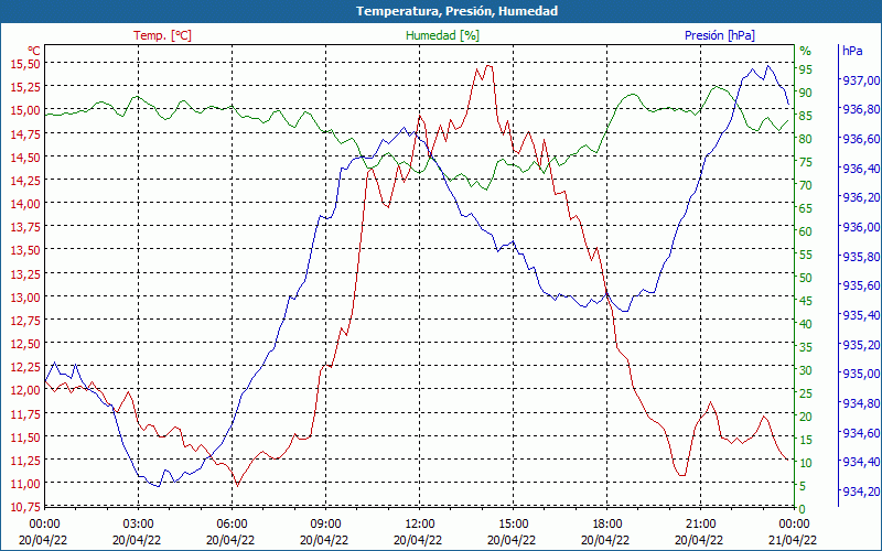 chart