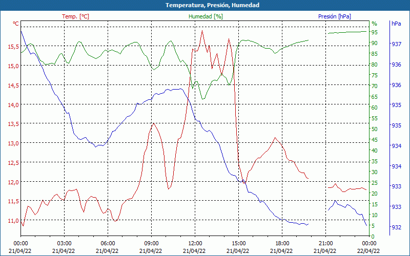 chart