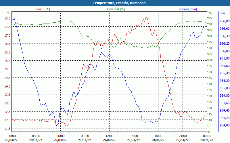 chart