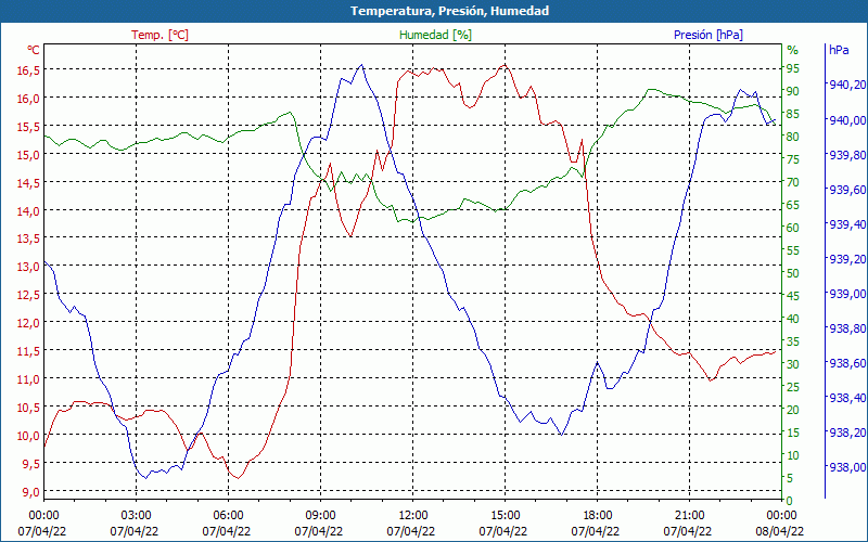 chart