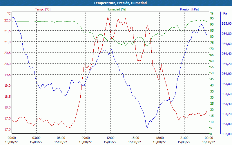 chart