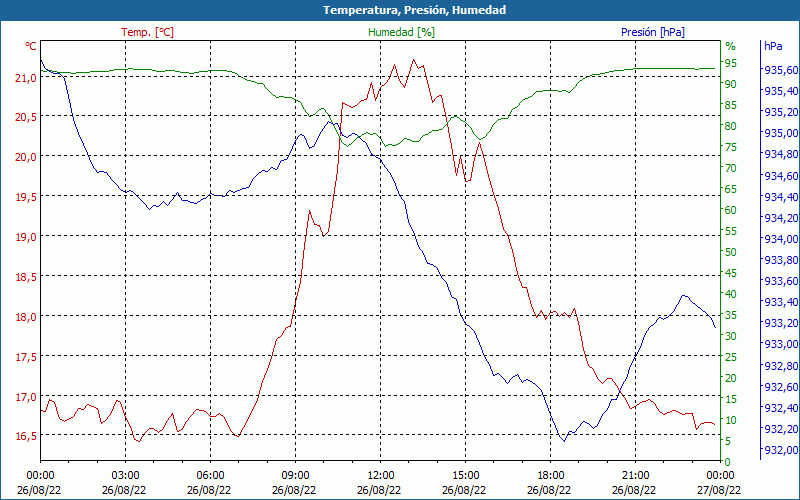 chart