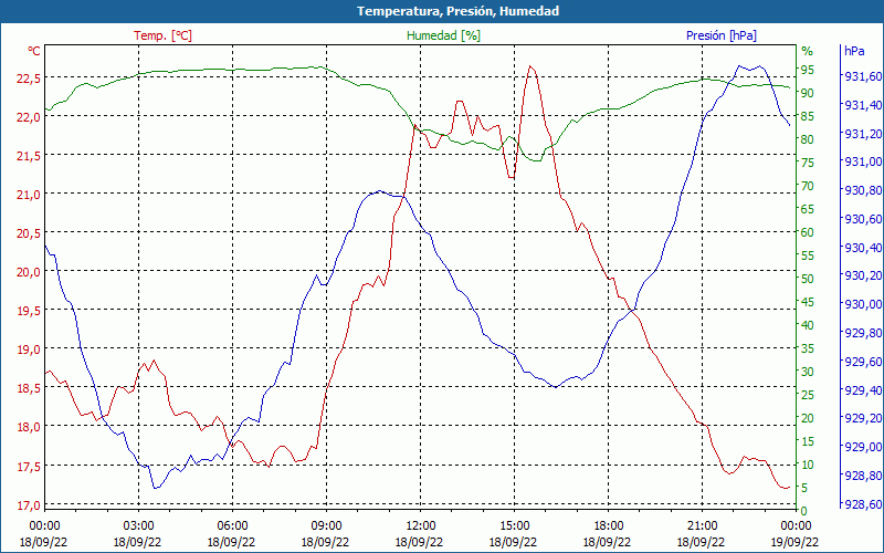 chart