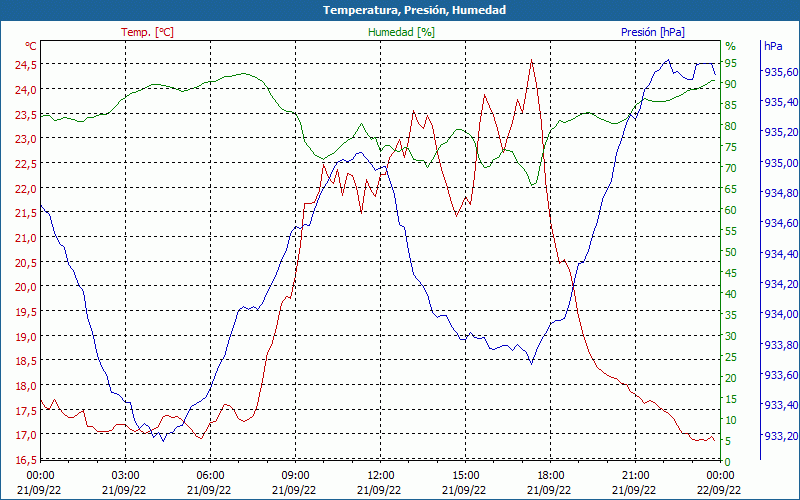 chart