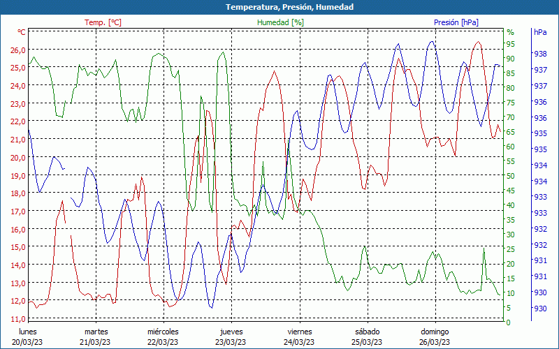 chart