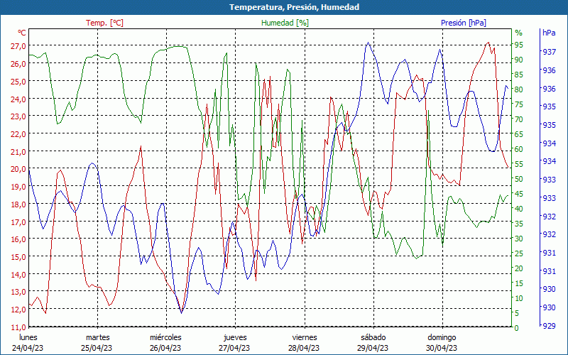 chart