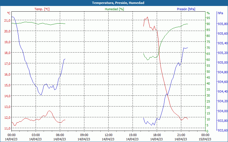 chart