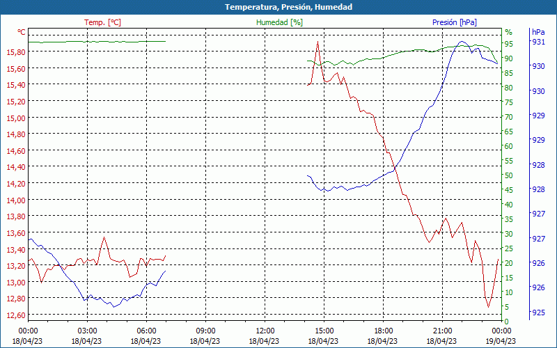 chart