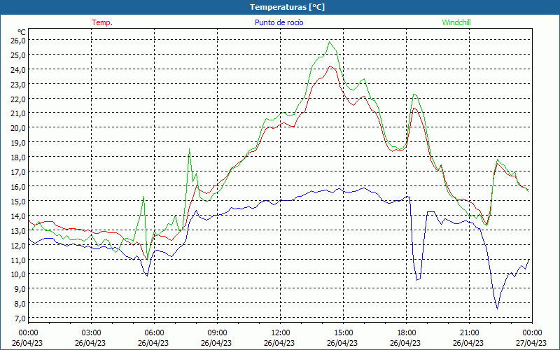 chart