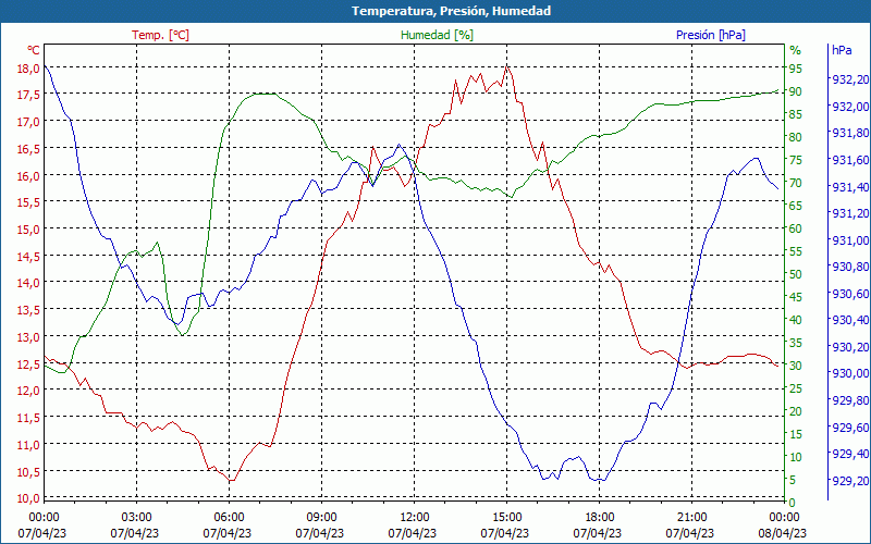 chart