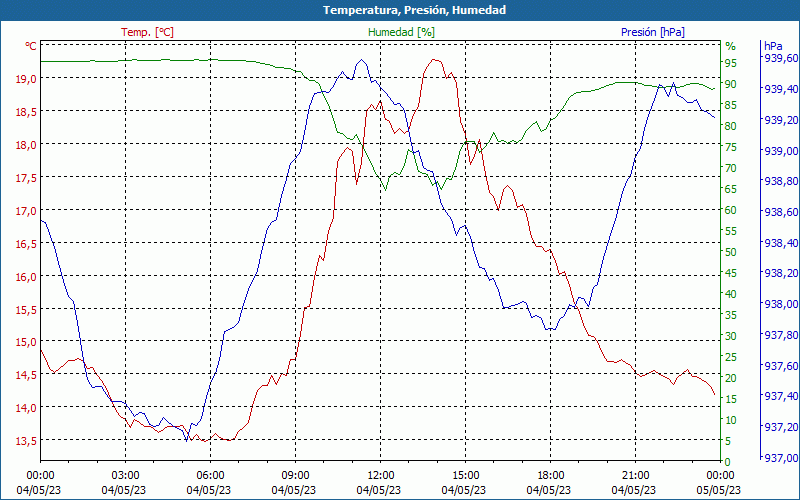 chart